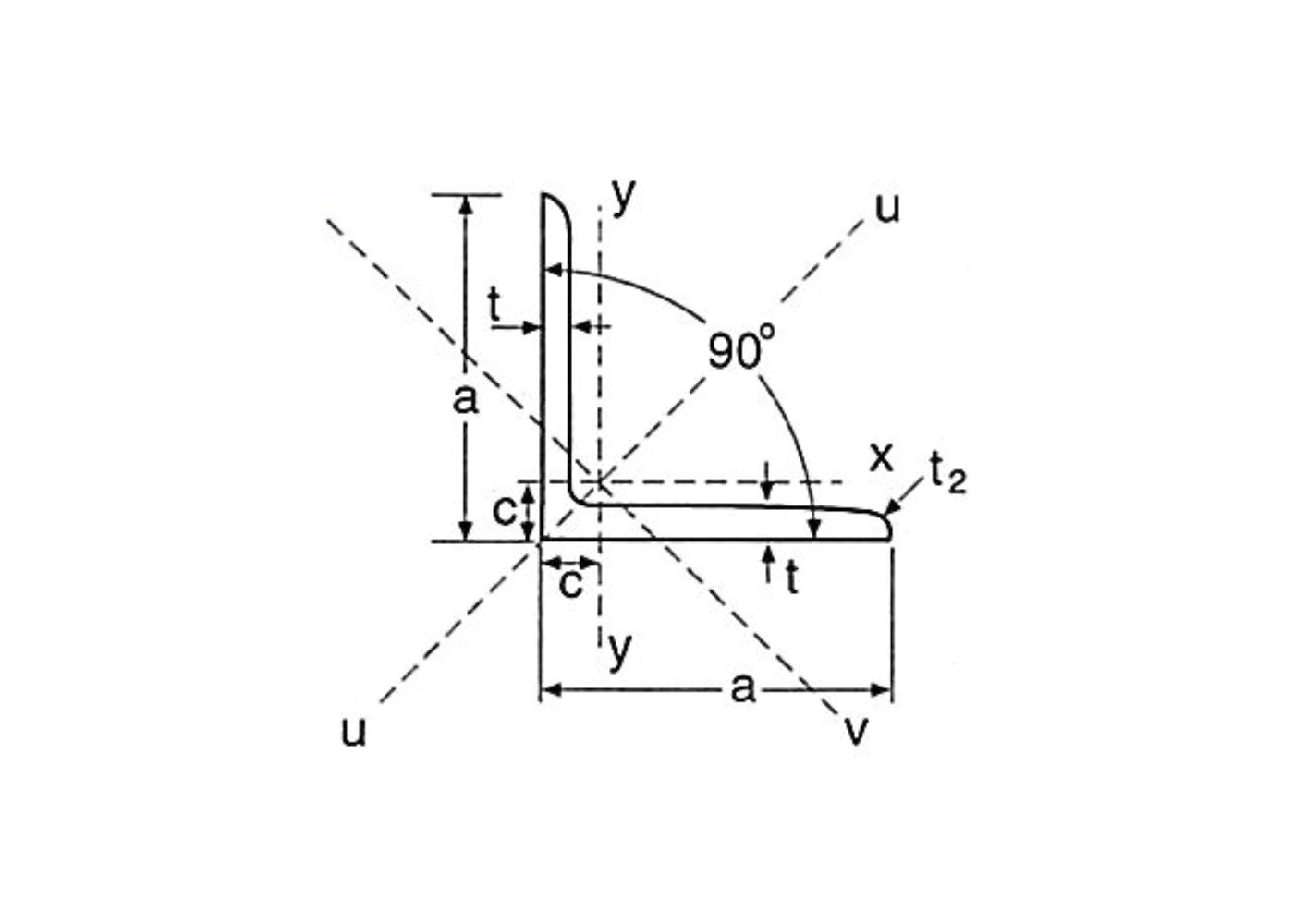 ANGLE BAR PROFILE IRON, ANGLE DIFFERENT THICKNESSES AND LENGTHS